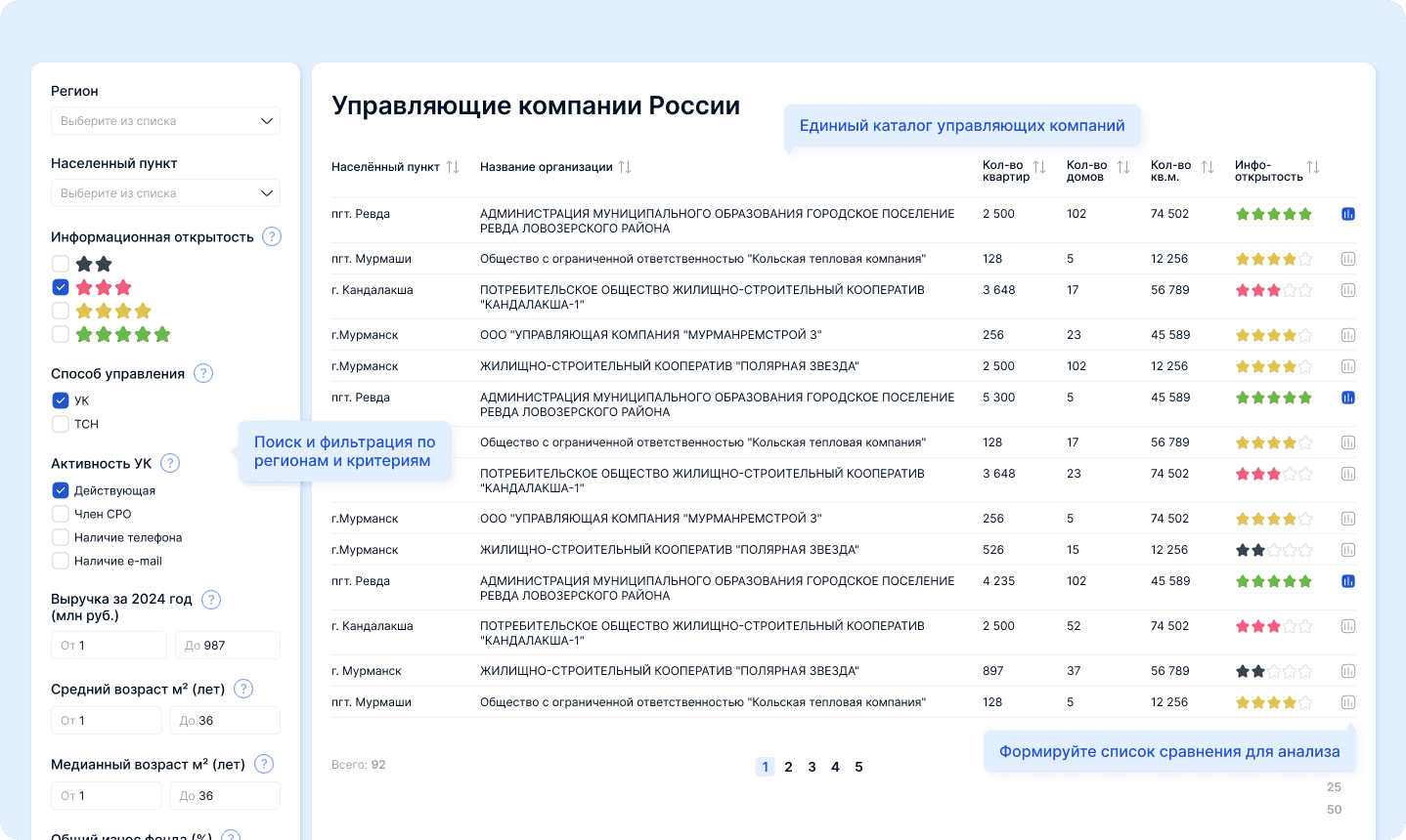 Сравнение управляющих компаний - интерфейс сервиса